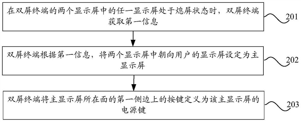 A button control method of a dual-screen terminal and a dual-screen terminal