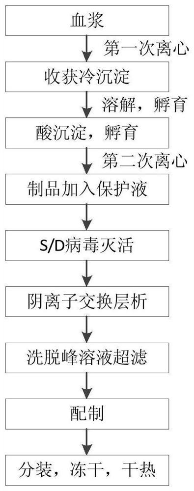 Production process of blood-derived human blood coagulation factor VIII/von willebrand factor compound