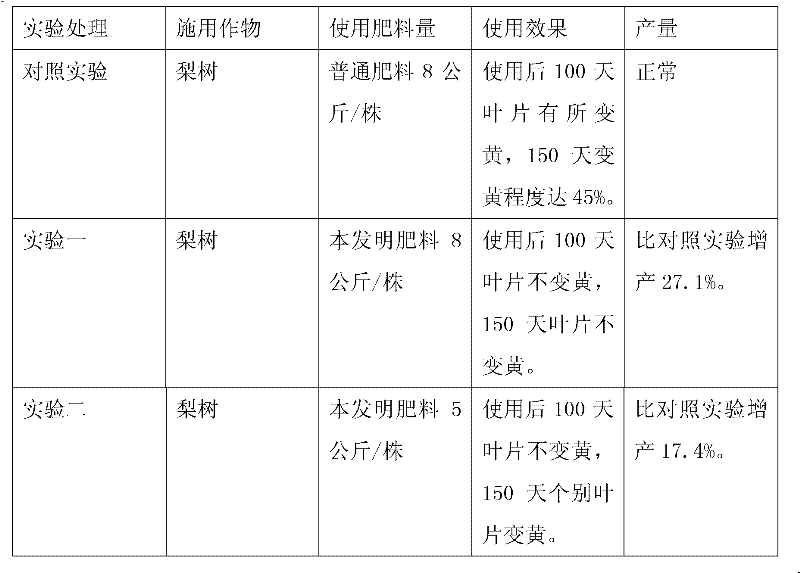 Absorption-promoting organic fertilizer and preparing method thereof