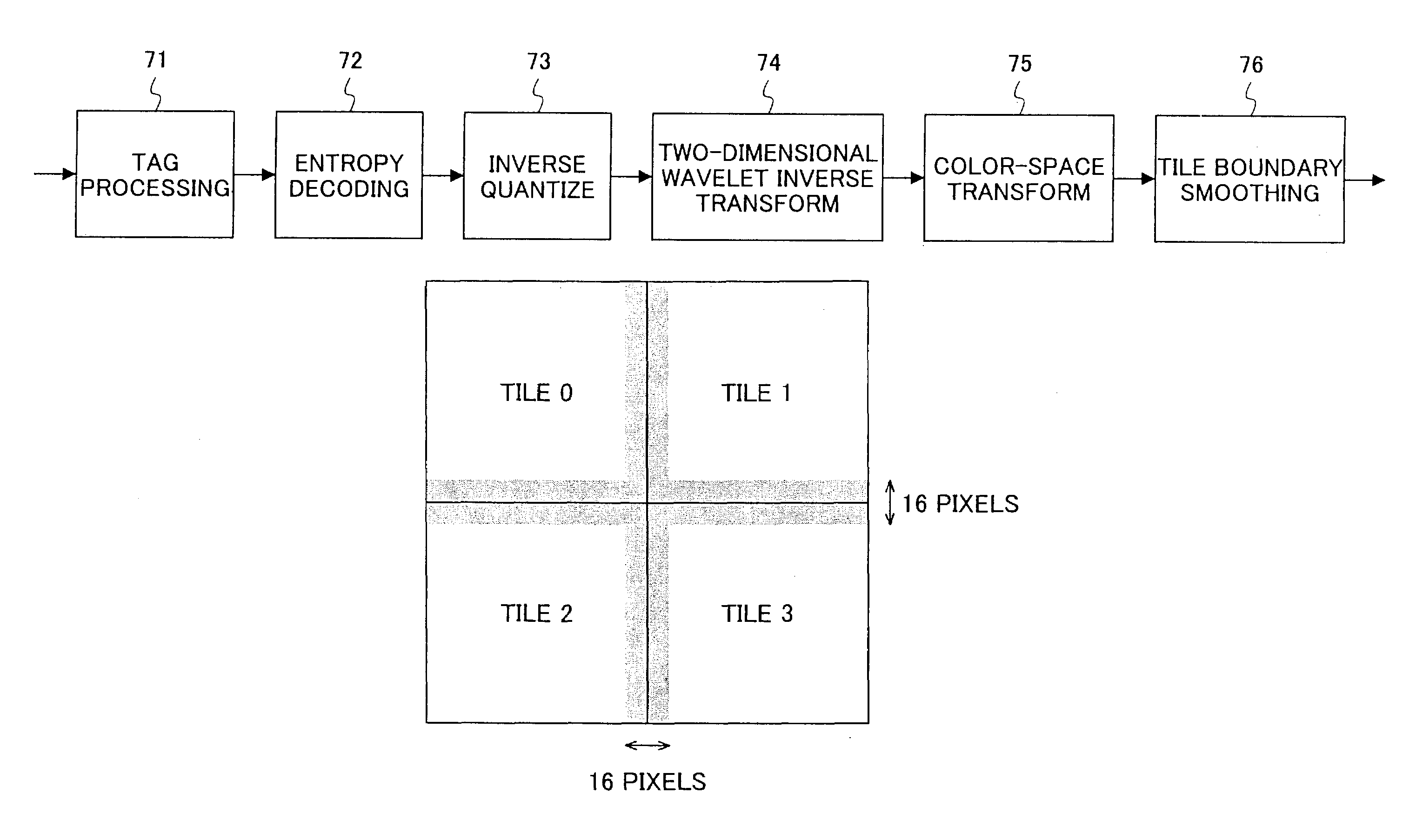 Smoothing tile boundaries of images encoded and decoded by JPEG 2000