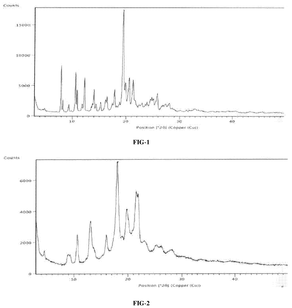 An improved process for the preparation of ribociclib succinate and its novel crystalline forms thereof