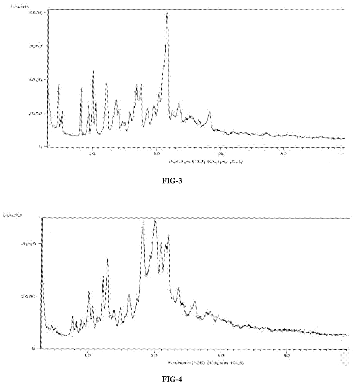 An improved process for the preparation of ribociclib succinate and its novel crystalline forms thereof