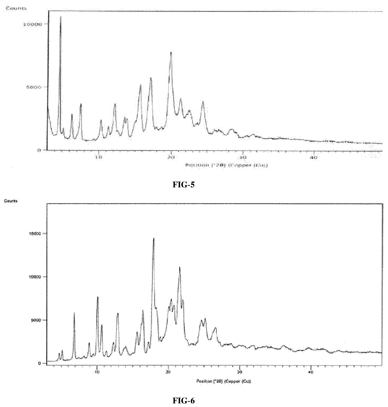 An improved process for the preparation of ribociclib succinate and its novel crystalline forms thereof