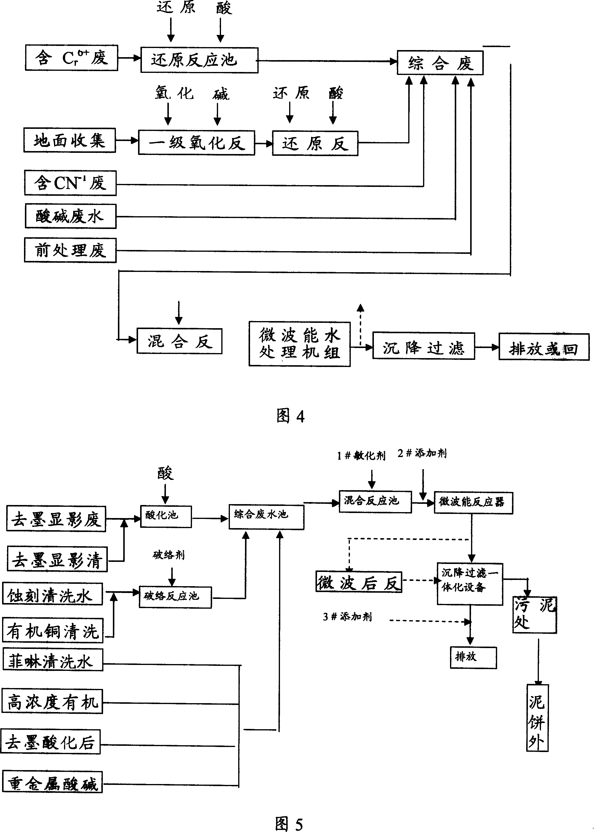 Method for processing sewage by microwave chemistry and corresponding system