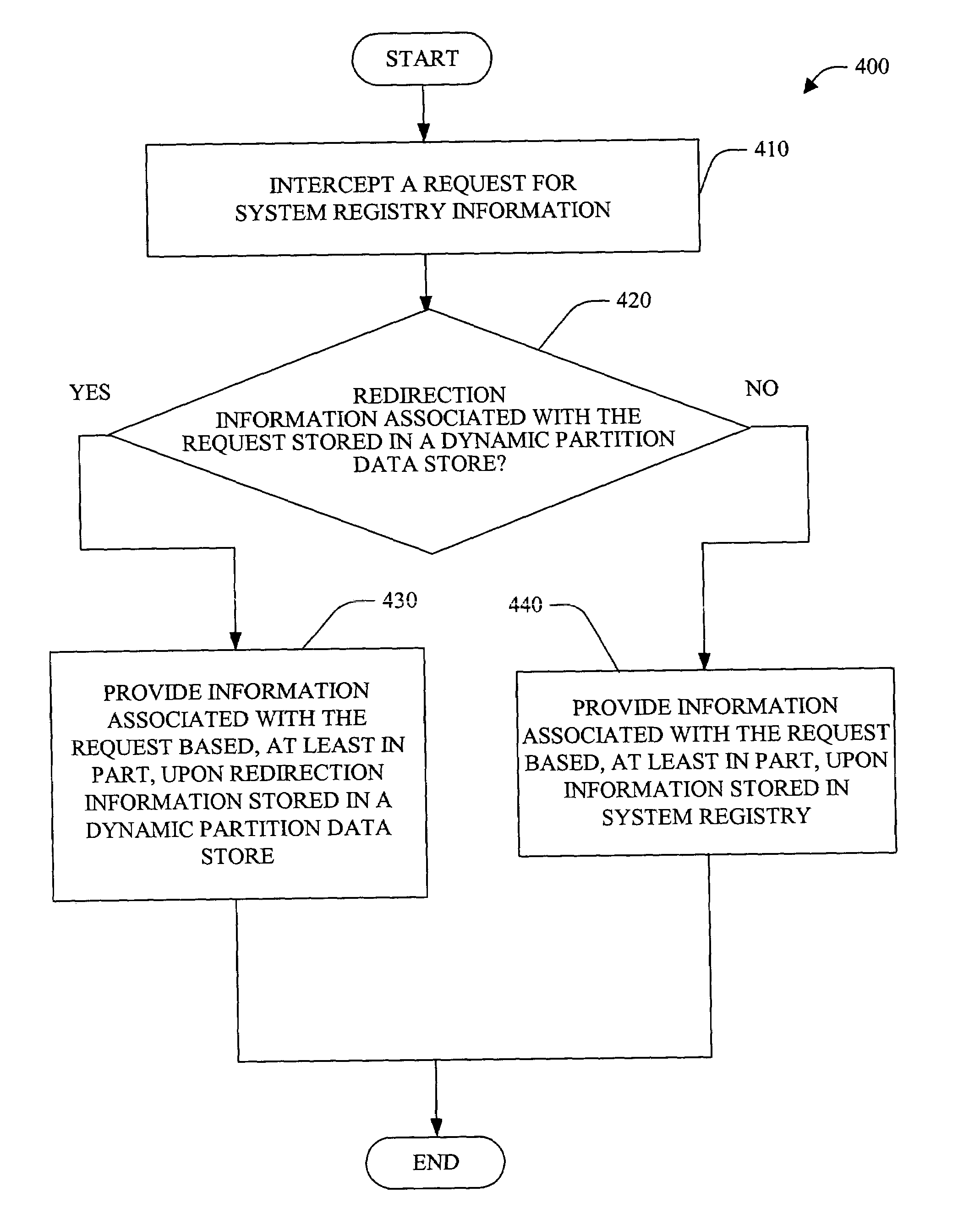 Dynamic registry partitioning