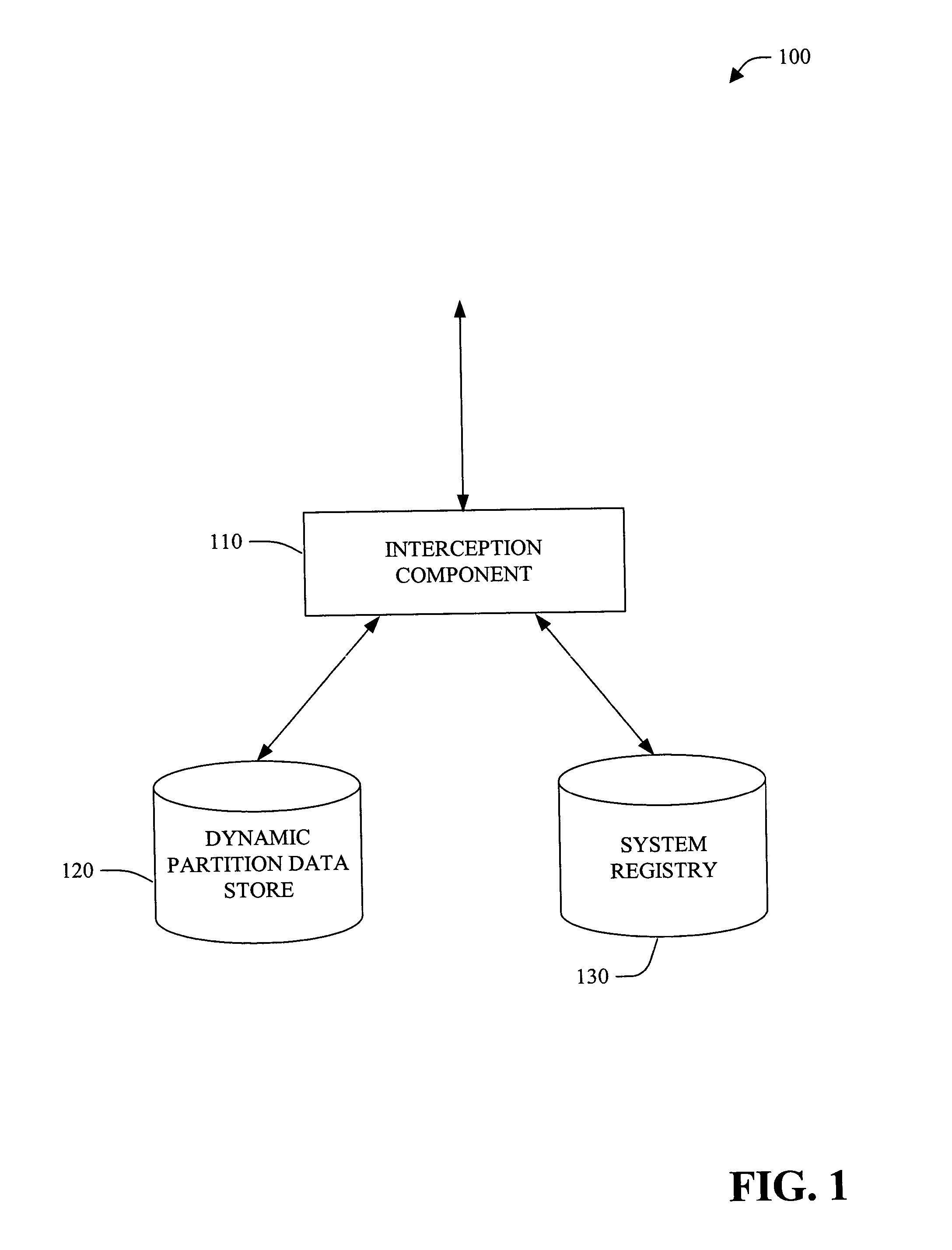 Dynamic registry partitioning