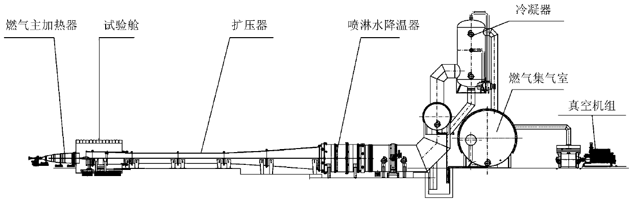 A Wind Tunnel Operation Fault Diagnosis System Based on Distributed Architecture