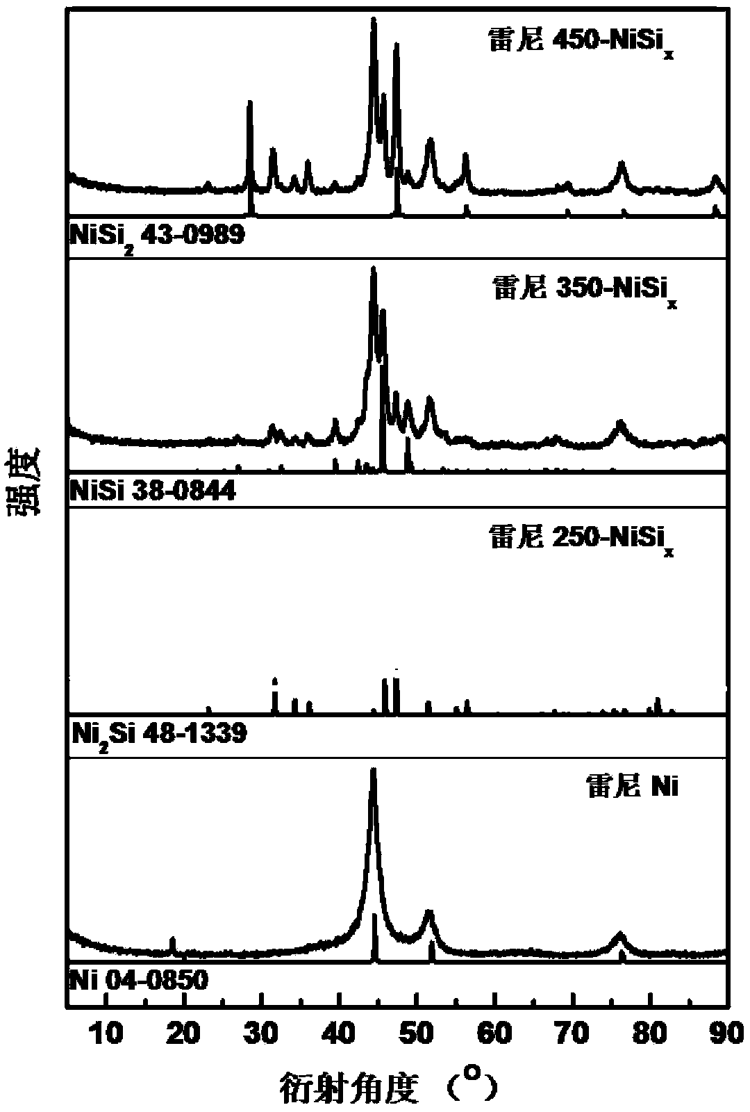 Metal silicide catalyst of selective hydrogenation 1,4-butynediol and application of metal silicide catalyst