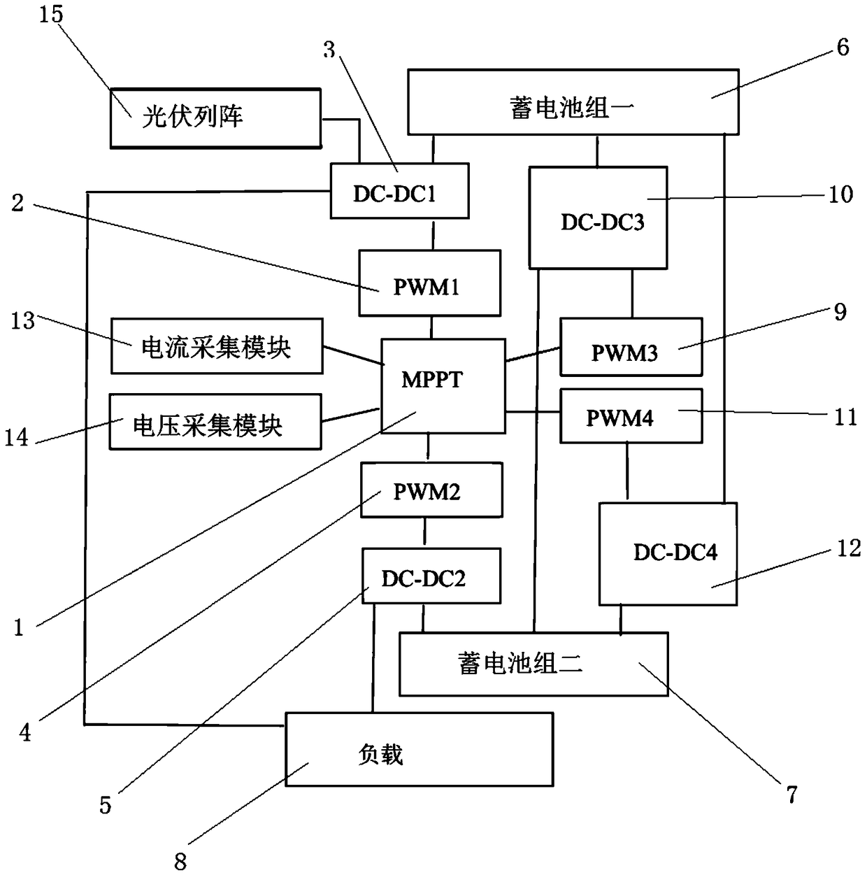 An independent photovoltaic intelligent control method capable of fast charging and its device