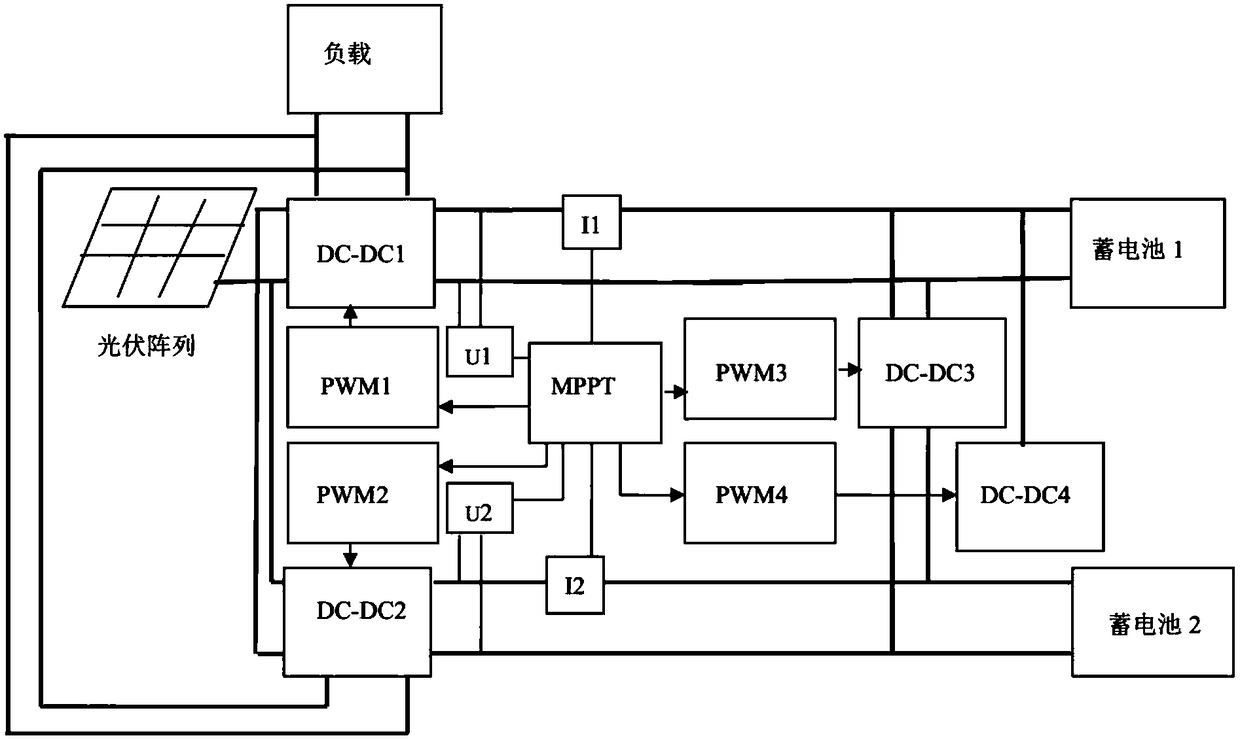 An independent photovoltaic intelligent control method capable of fast charging and its device