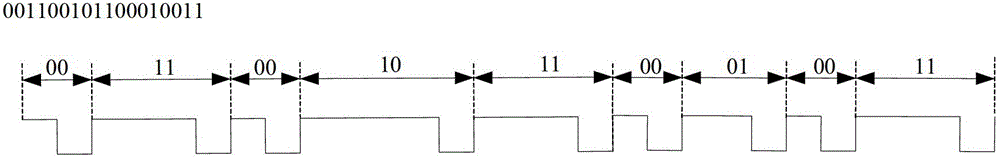 Data coding method for passive radio-frequency identification system