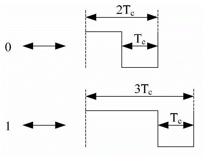 Data coding method for passive radio-frequency identification system