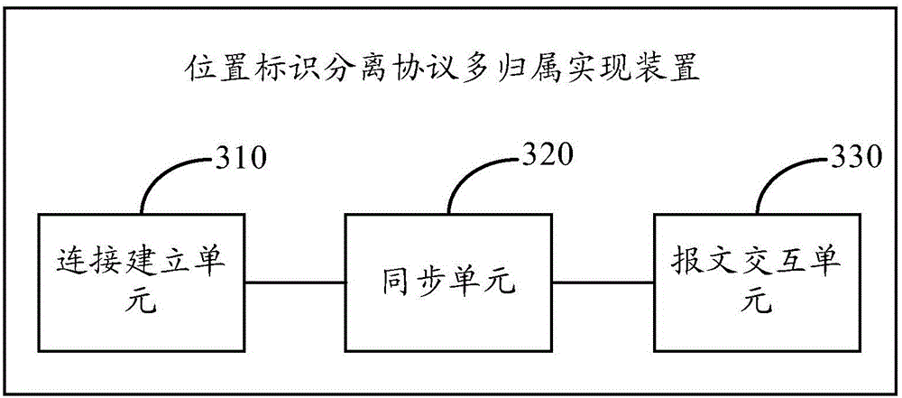 Locator/identifier separation protocol multi-homing realization method and device