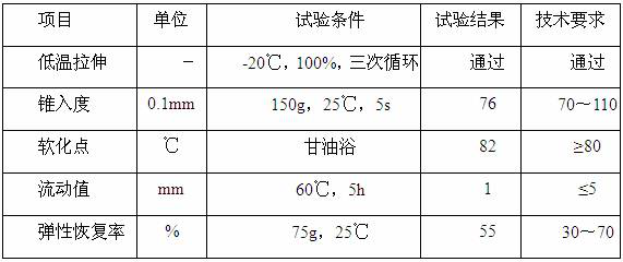 A kind of road sealant and preparation method thereof