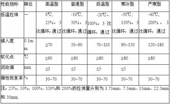 A kind of road sealant and preparation method thereof