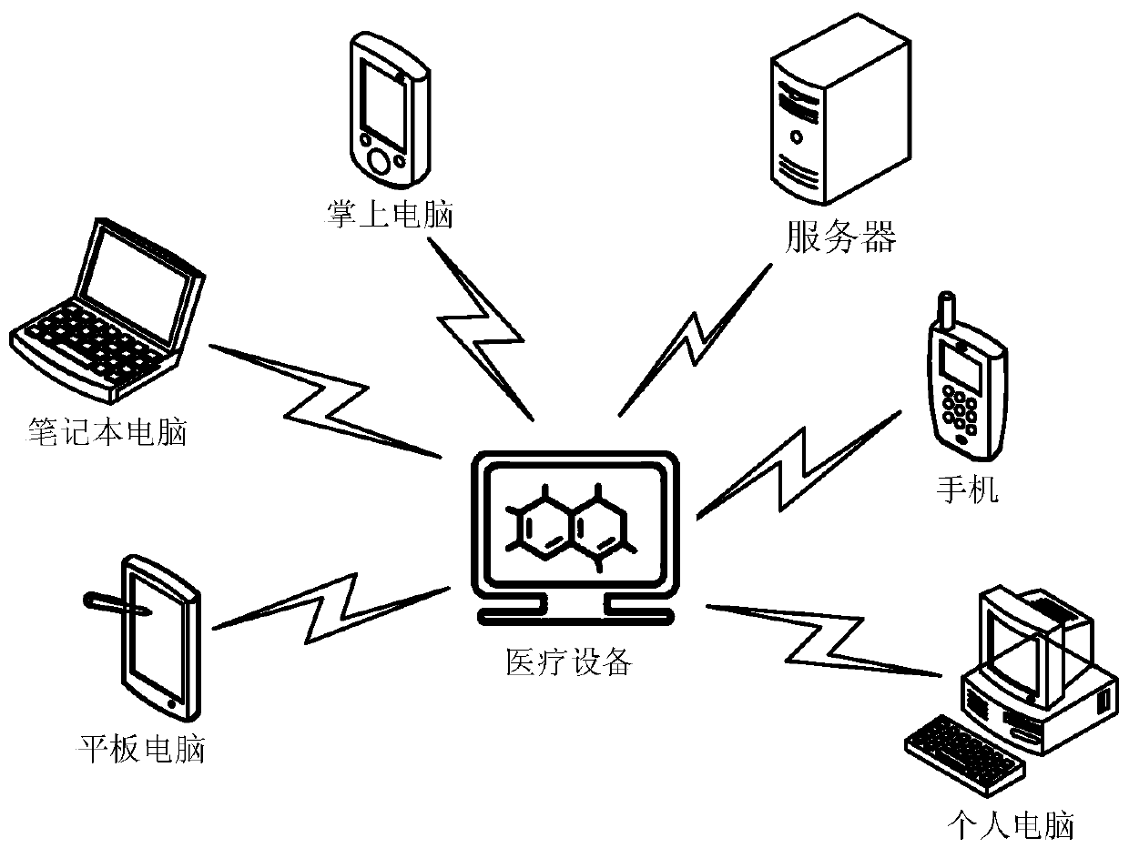 Medical image processing method and medical image recognition method and device