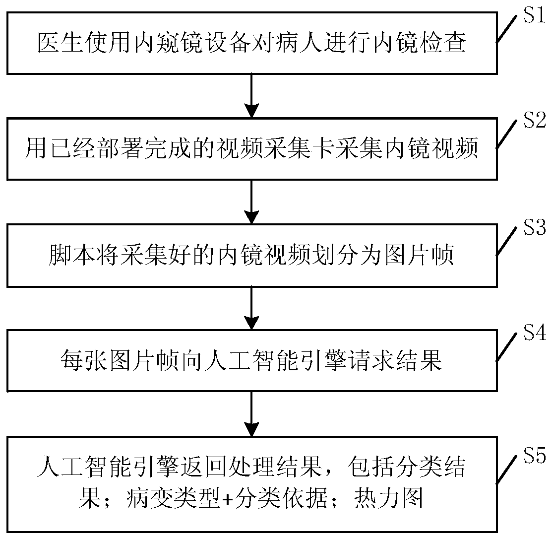 Medical image processing method and medical image recognition method and device