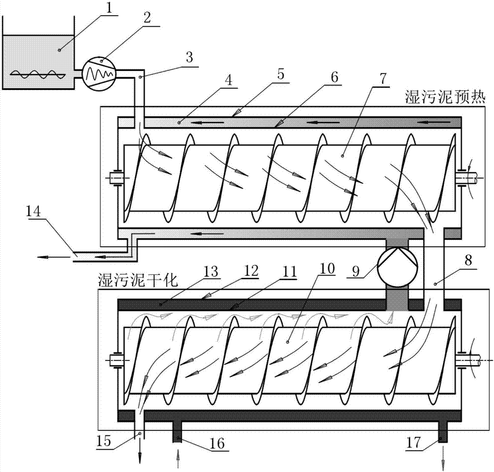 Binocular wet sludge drying equipment