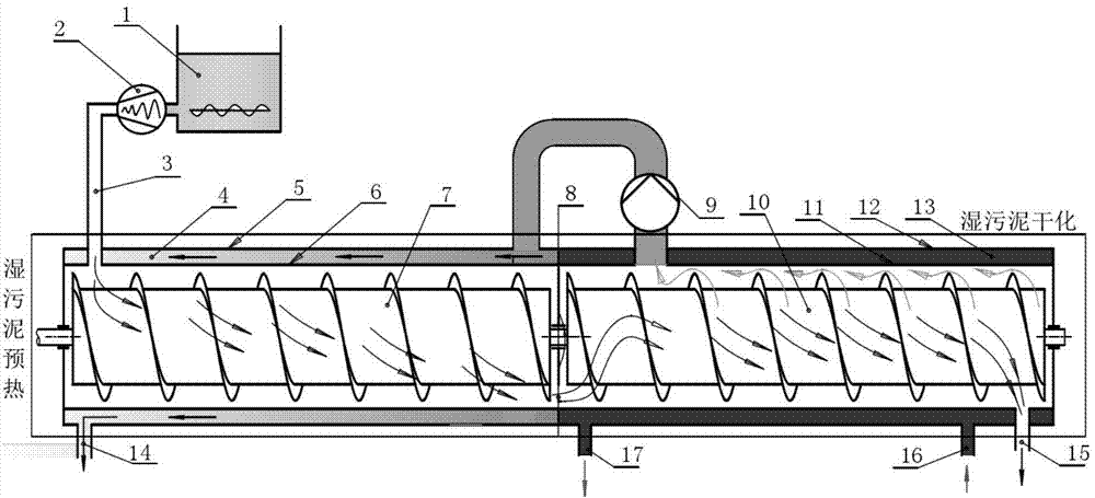 Binocular wet sludge drying equipment