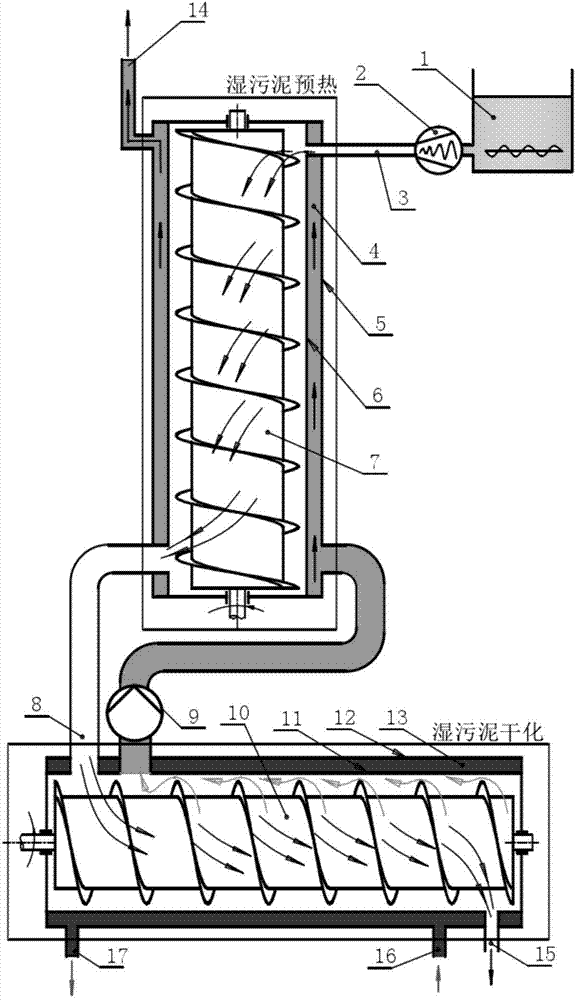 Binocular wet sludge drying equipment