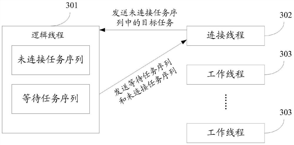 Task scheduling method and system and electronic equipment