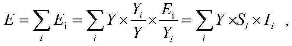 Energy demand prediction method based on structural decomposition