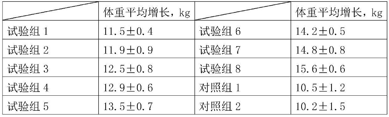 Method of culturing bacillus licheniformis to prepare animal feed by using distiller grains and extruded maize meal