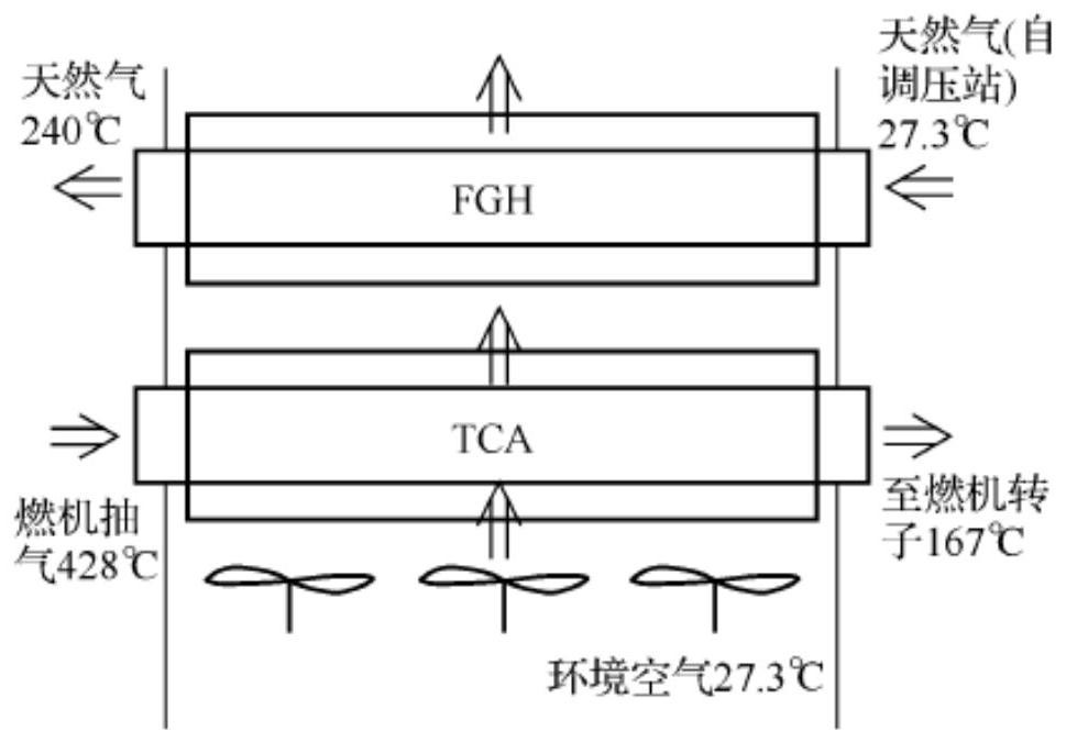 Exhaust waste heat utilization system of gas turbine heat channel cooling air heat exchanger