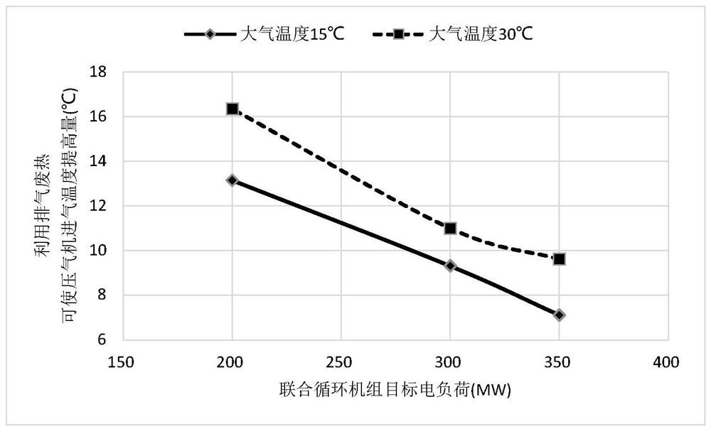 Exhaust waste heat utilization system of gas turbine heat channel cooling air heat exchanger