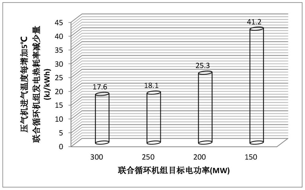 Exhaust waste heat utilization system of gas turbine heat channel cooling air heat exchanger