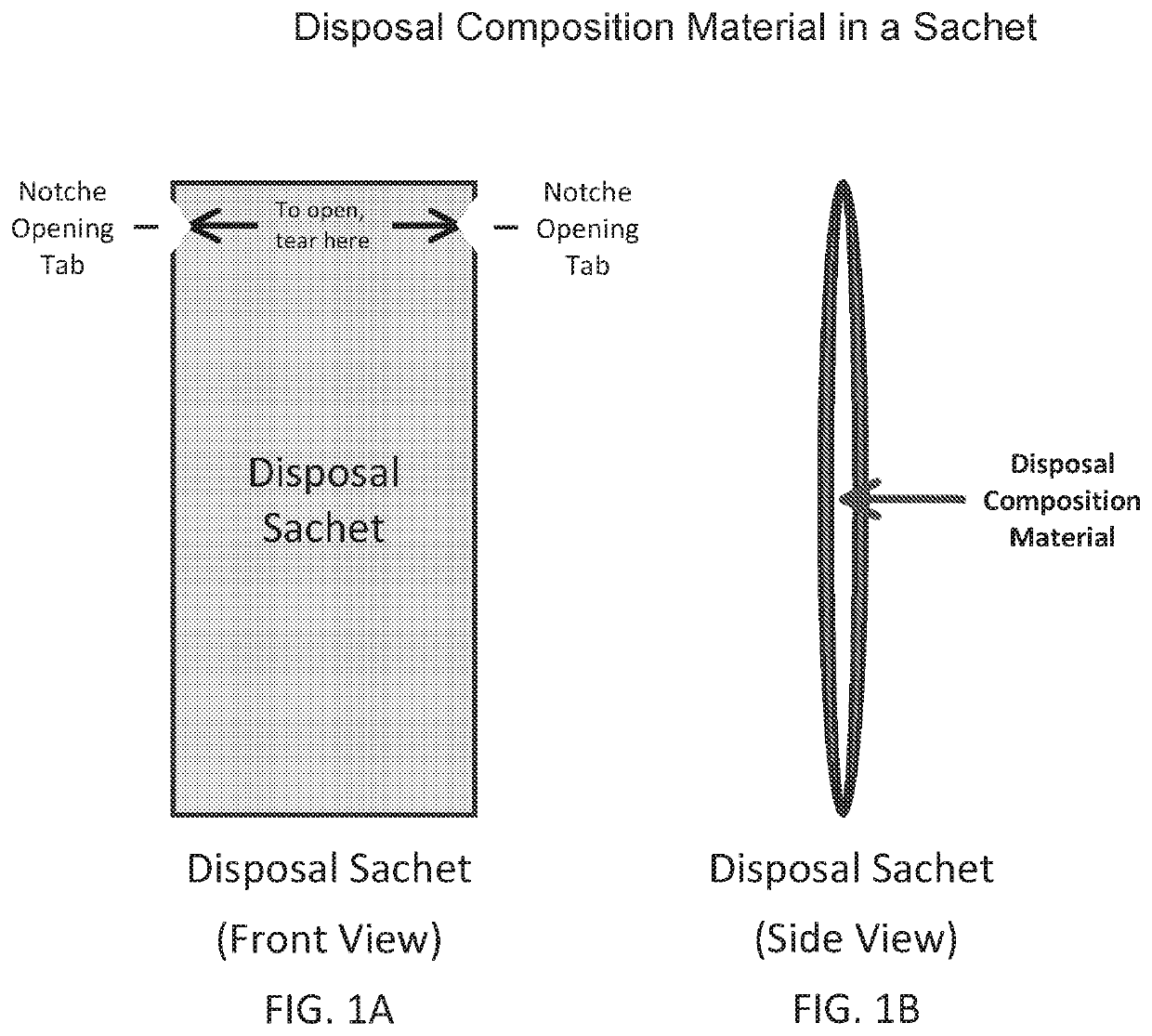 Disposal of medicaments