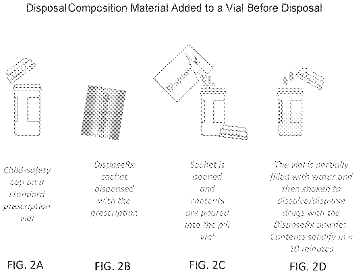 Disposal of medicaments