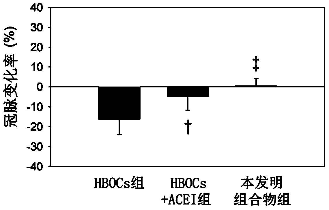 Cardiovascular protection medicinal composition and use thereof