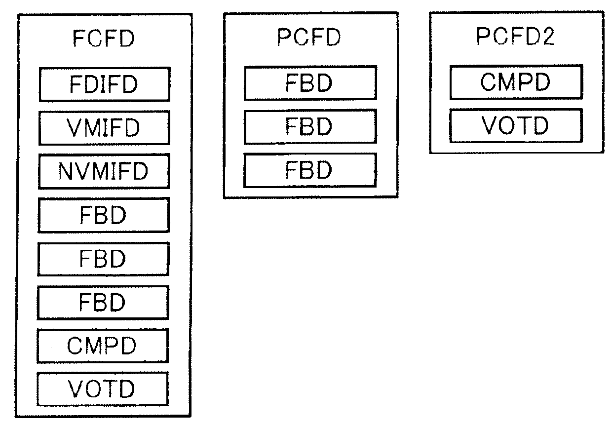 Programmable circuit device and configuration information restoration method