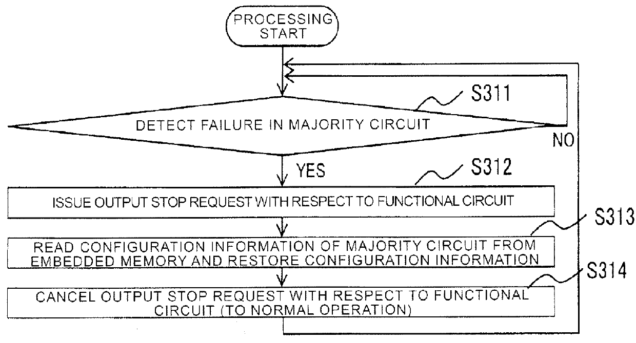 Programmable circuit device and configuration information restoration method