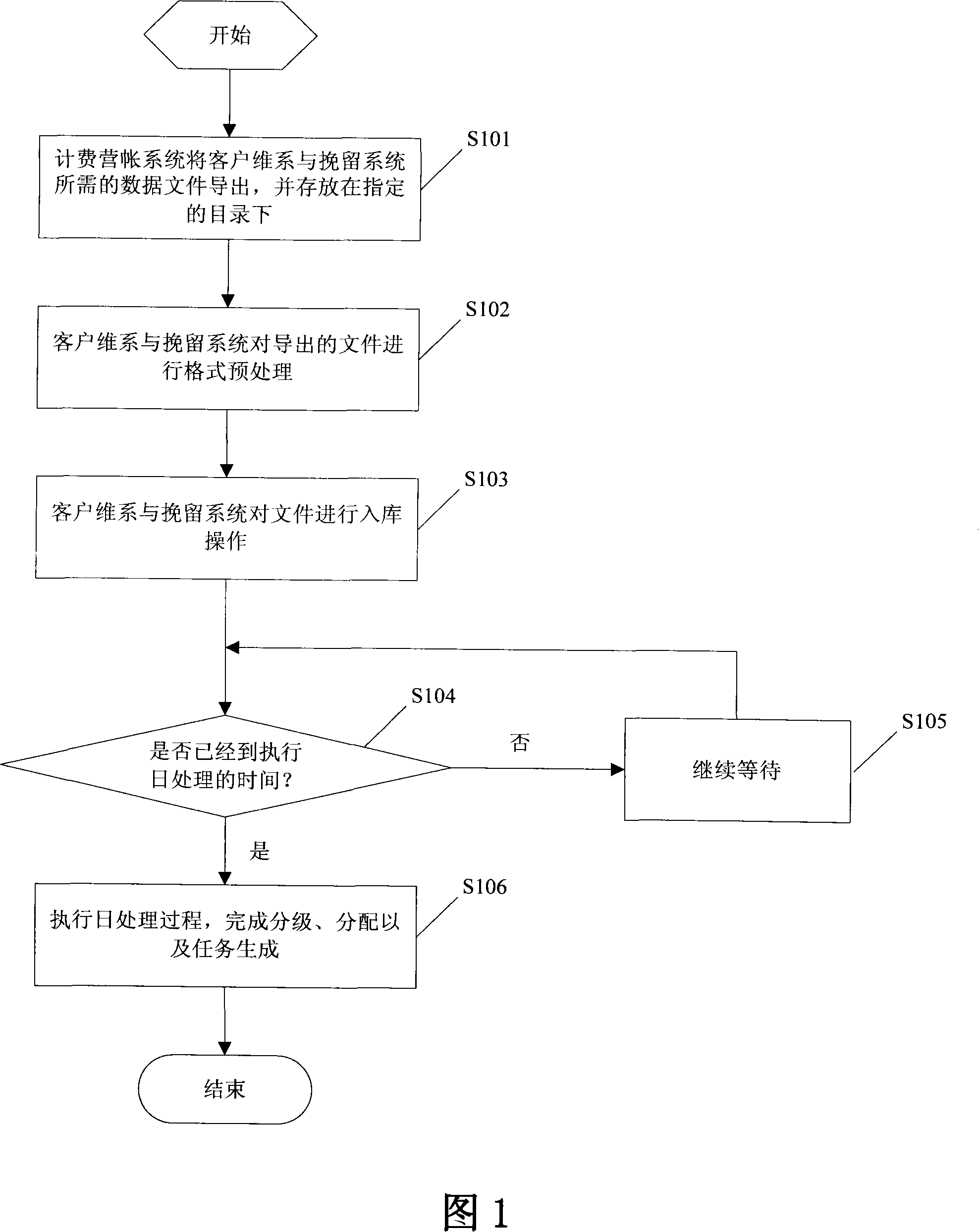 Interface, method and communication system for implementing interface data consistency