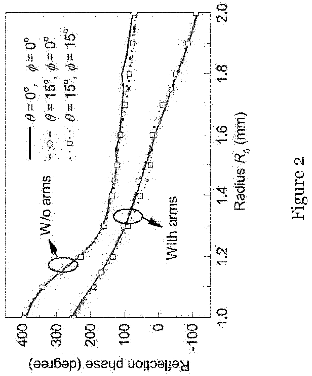 Dielectric reflectarray antenna and method for making the same