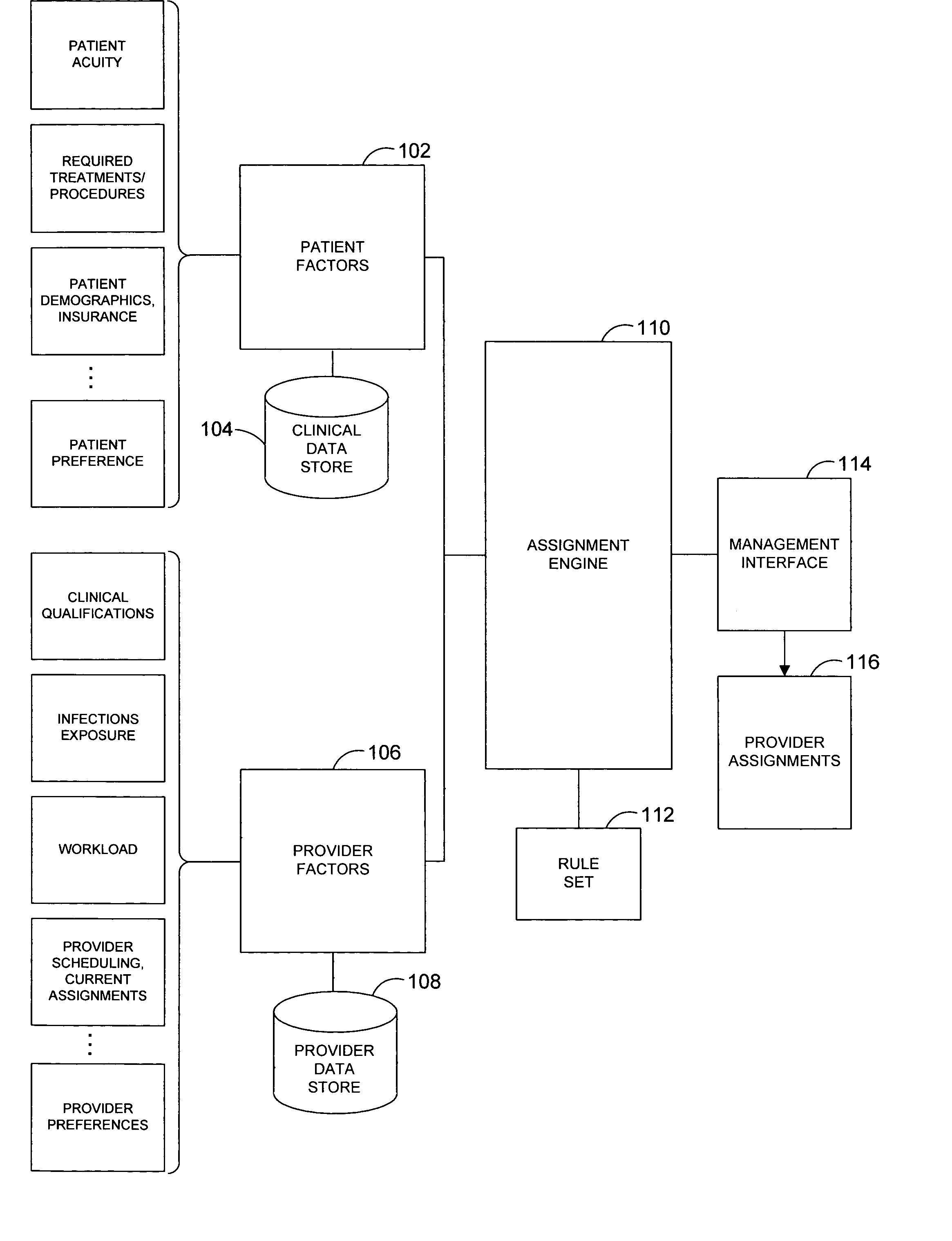 System and method for automatically generating evidence-based assignment of care providers to patients