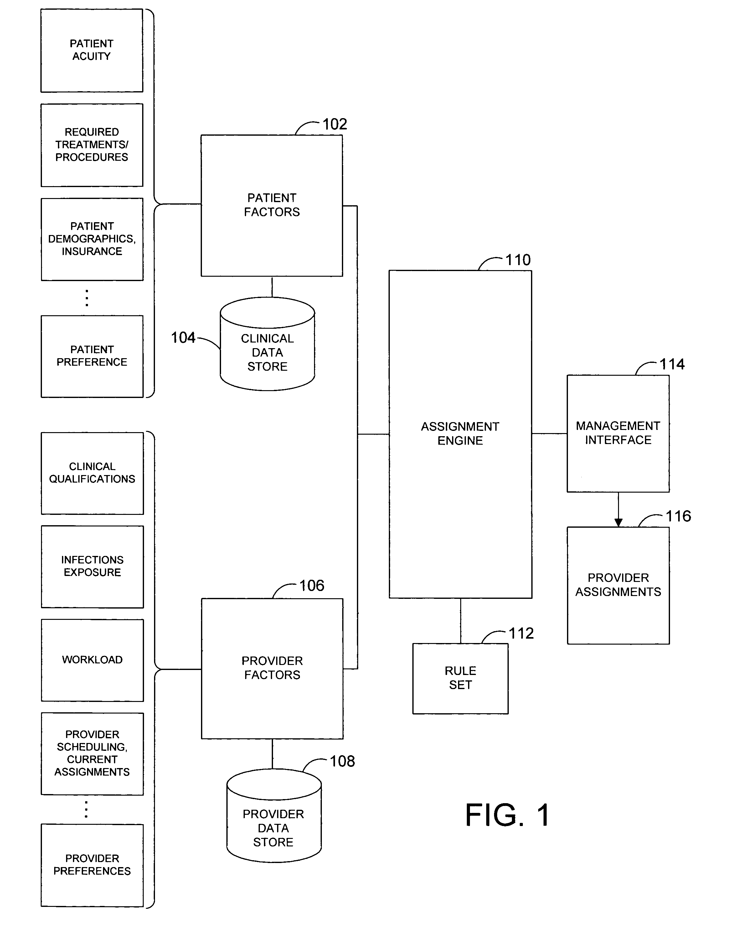 System and method for automatically generating evidence-based assignment of care providers to patients