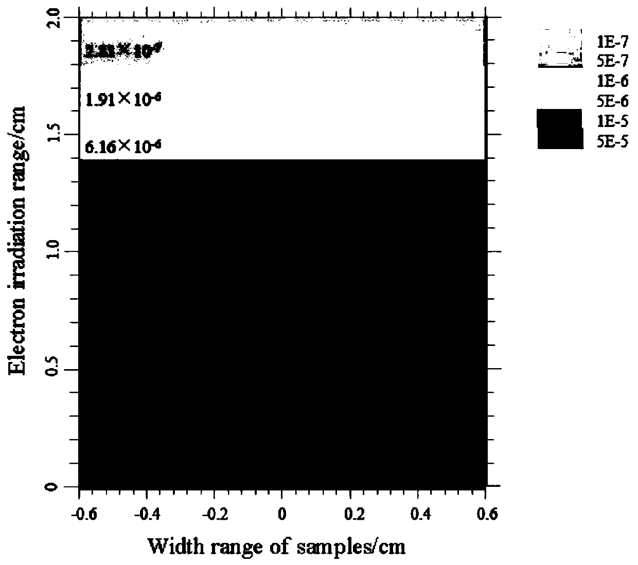 A Method for Improving the Degradability of Hydroxyapatite by Electron Irradiation