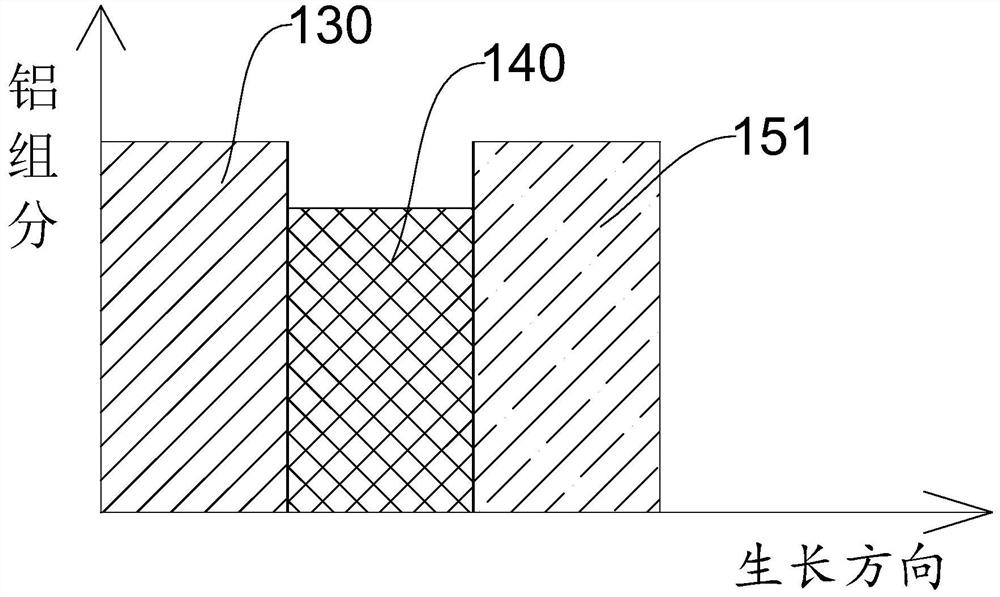 Chip structure and manufacturing method thereof