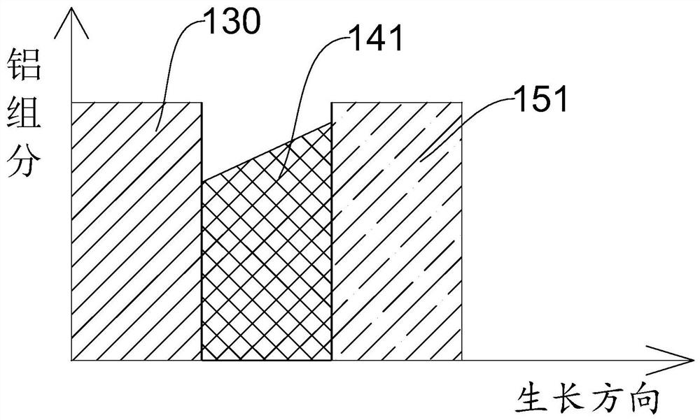 Chip structure and manufacturing method thereof