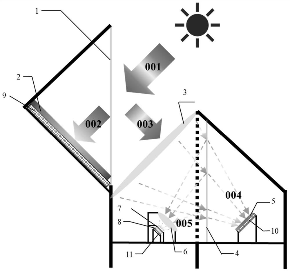 Solar energy double-frequency-division light energy cascade power generation device and system