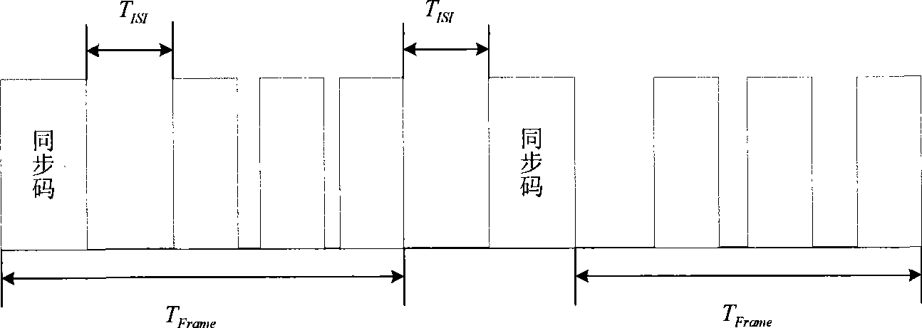 Differential decoding method for resisting Doppler based on Pattern time delay encoded underwater acoustic communication