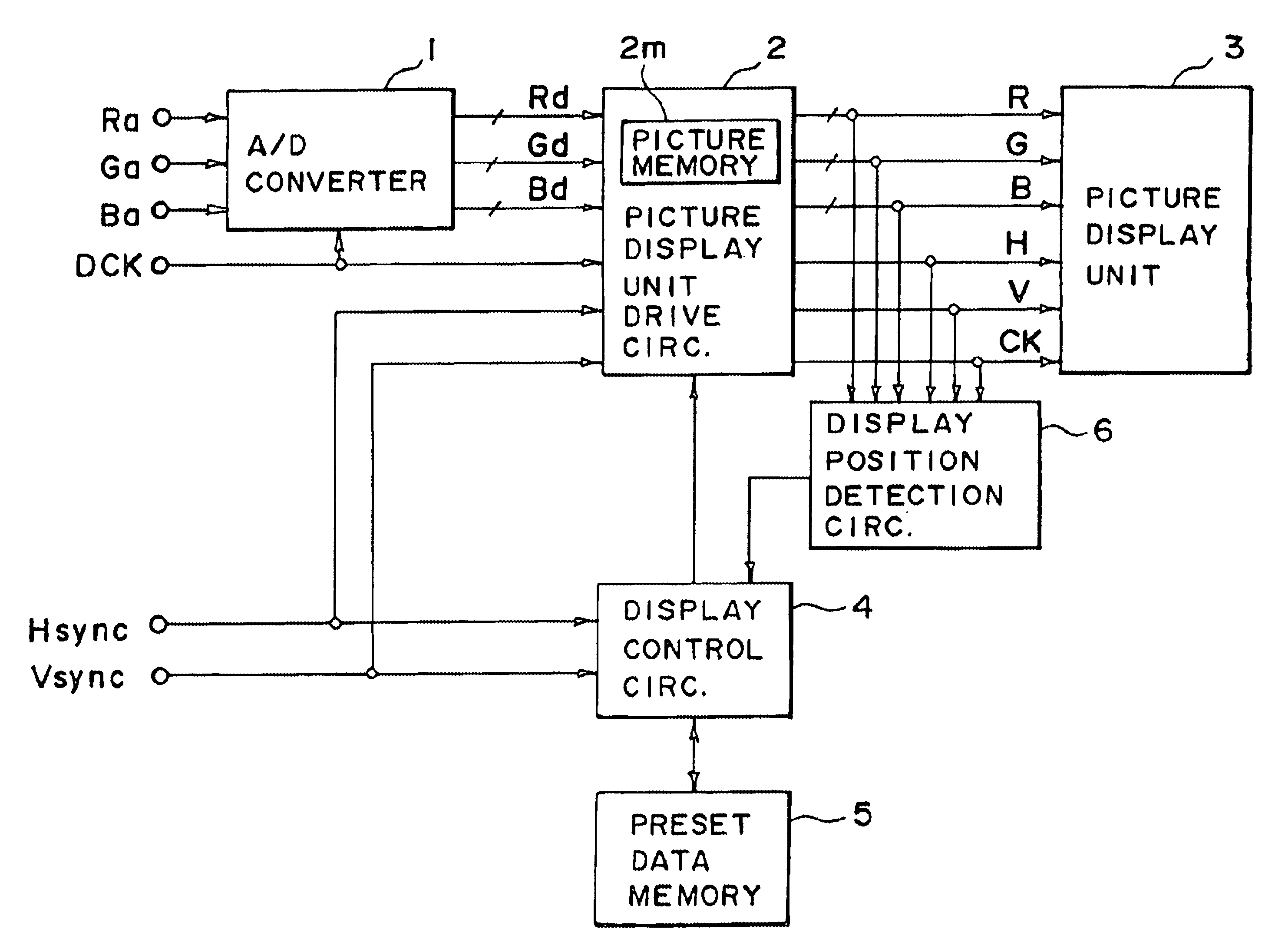 Picture display apparatus