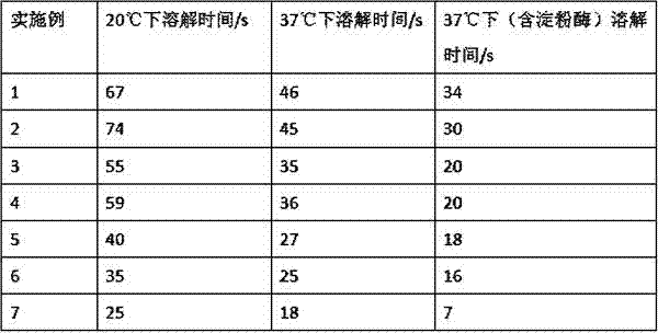 A kind of instant water-soluble starch film-forming composition