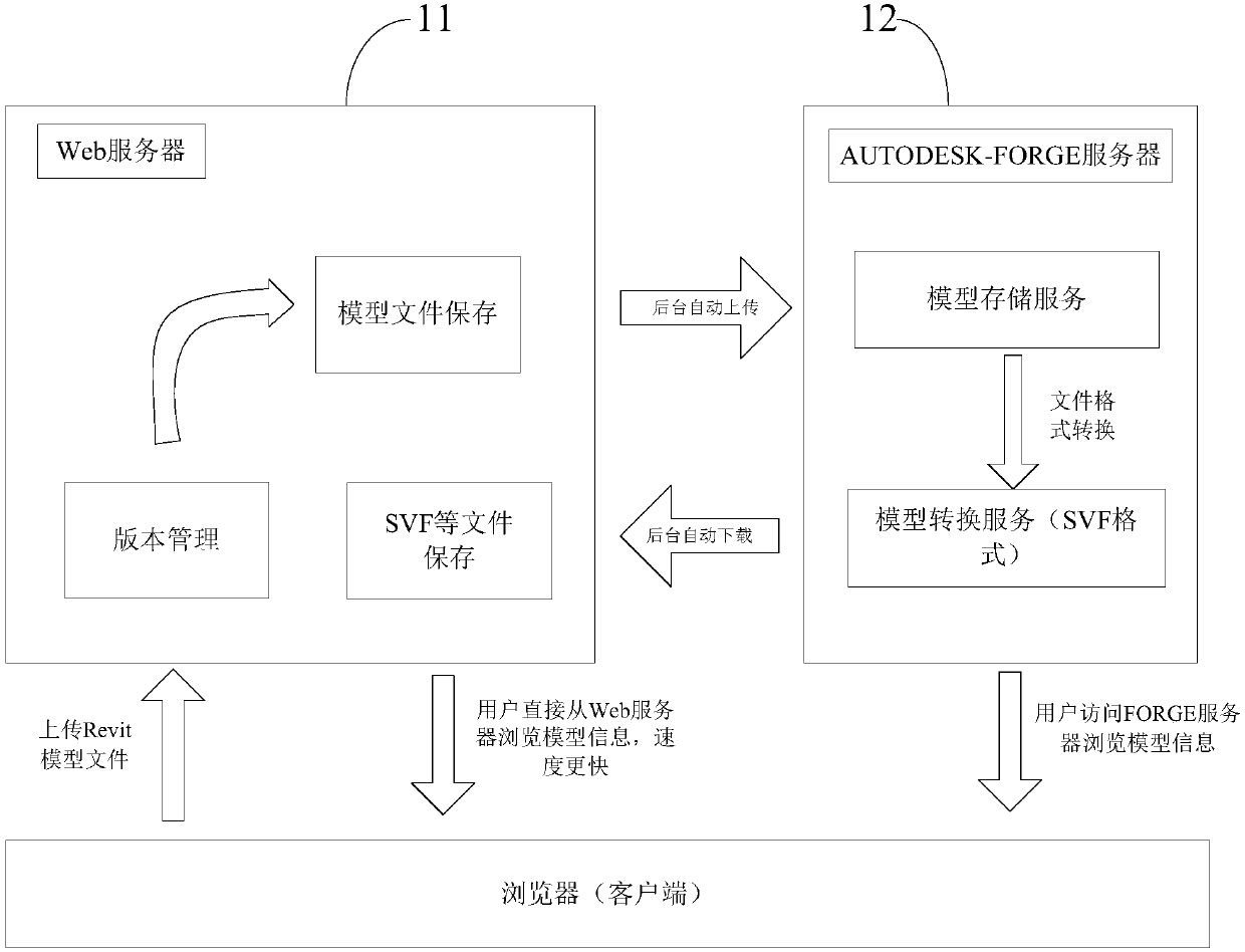 Building information extraction and format conversion method based on three-dimensional BIM