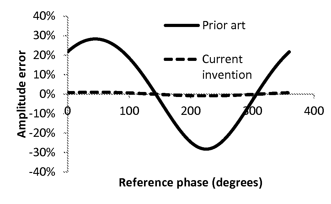 Method and Apparatus for Infrared Scattering Scanning Near-field Optical Microscopy