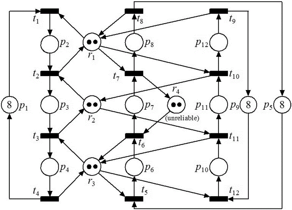 Petri-network-based control method for automatic manufacture system