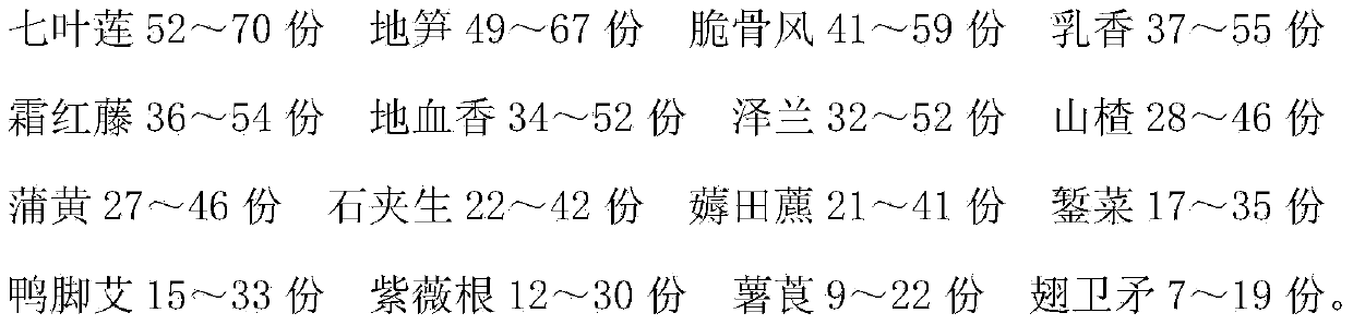 Medicine for treating postpartum abdominal pain and preparation method thereof